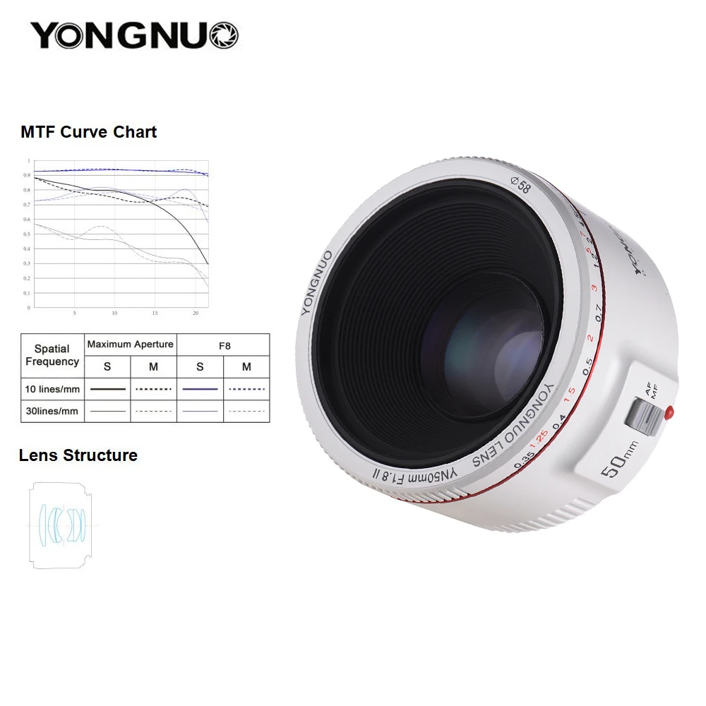 Светодиодная лампа для видеосъемки YONGNUO YN50mm F1.8 II Стандартный объектив с фиксированным фокусным расстоянием большой апертурой Автофокус 0,35 ближайший фокусное Длина для цифровой однообъективной зеркальной камеры Canon EOS 5DII 5diii 5DS 5DSR