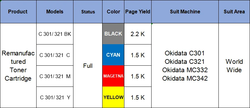 Восстановленный тонер-картридж для OKI C301 C321, для Okidata C301 C321 MC332 MC342, High page Yeild