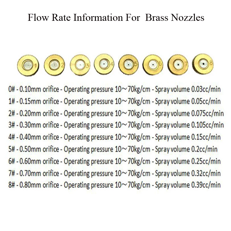 20 PCS per Lot Outdoor Cooling System Brass Misting Nozzles with anti-drip self-sealing structure 0.1mm to 0.8mm