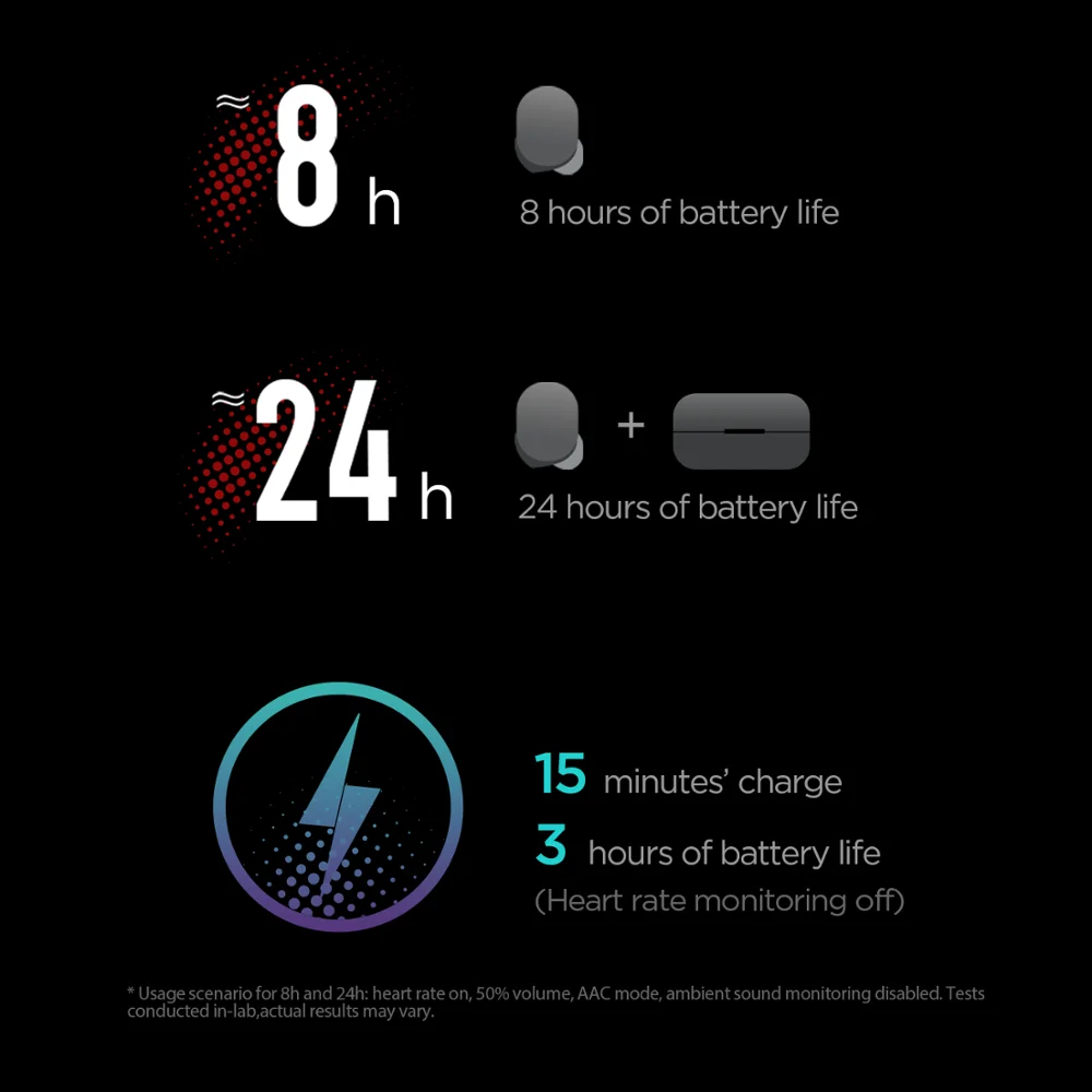 In stock Amazfit Powerbuds earphones Wireless In-Ear 24 Hours Battery Life Heart rate Monitor Bluetooth 5.0 For iOS Android