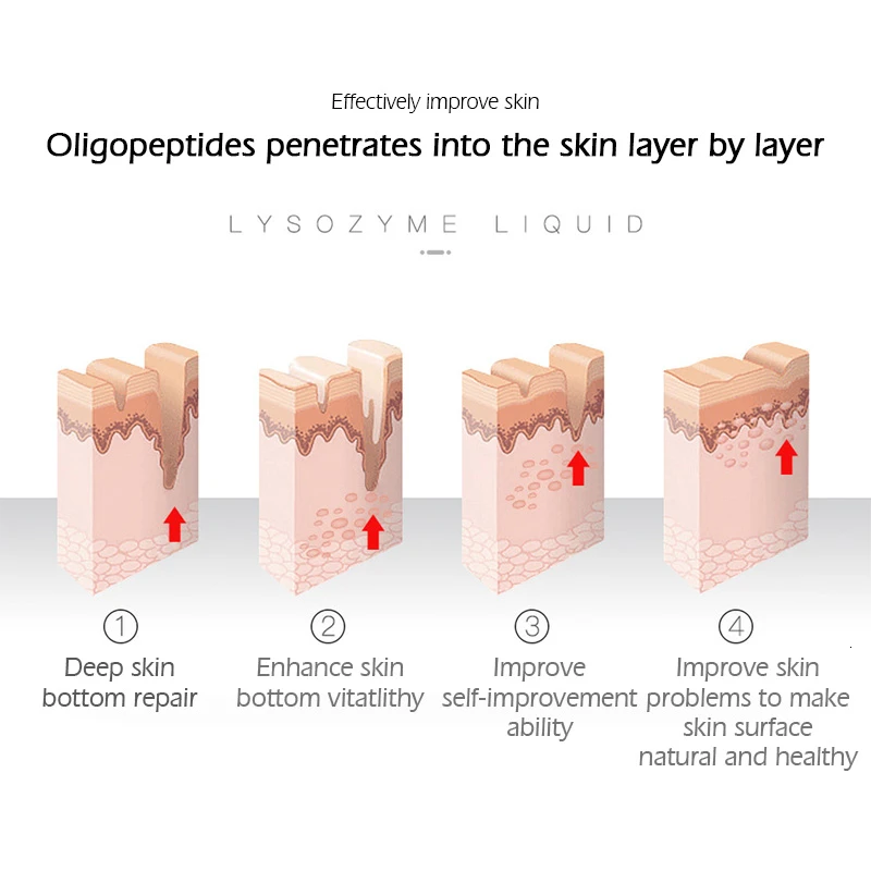 SENANA Peptide Lyophilized Powder Serum Anti Aging Treatment of Acne Blackhead Moisturizing Whitening Reduce Fine Lines 3