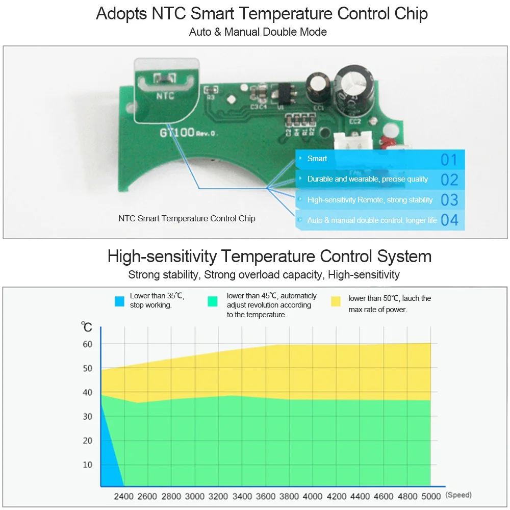 USB Laptop Fan Cooler