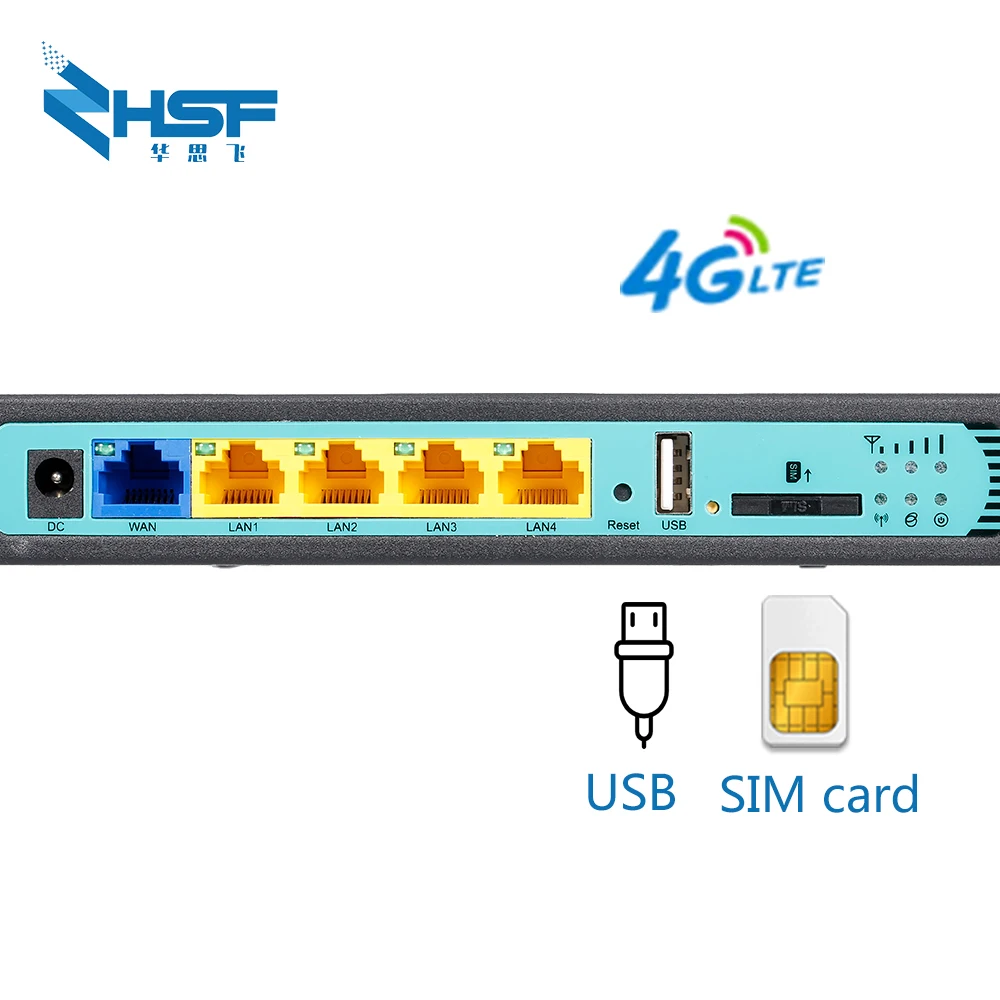 WE2416 QCA9531 модем 4g Wifi Sim карта поддержка watchdog VPN L2TP DPI wi fi роутер с картой для дома