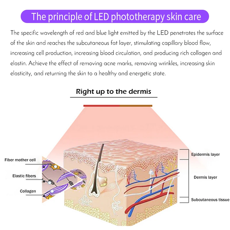 7 цветов фотоны; светодиод маска для лица светодиодный Омоложение кожи анти акне, морщины красоты лечение для использования дома и в салоне терапия для лица Уход