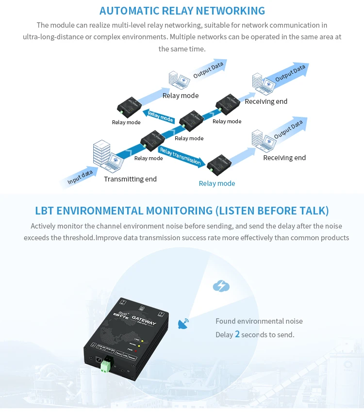 E90-DTU(xxxSLxx-GPRS)_05