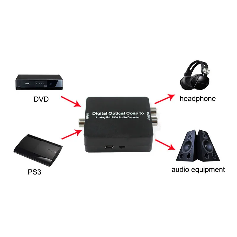 Цифровой аналоговый декодер Supprot AC3/DTS/Dolby Toslink коаксиальный аудио L/R + наушники 3 5