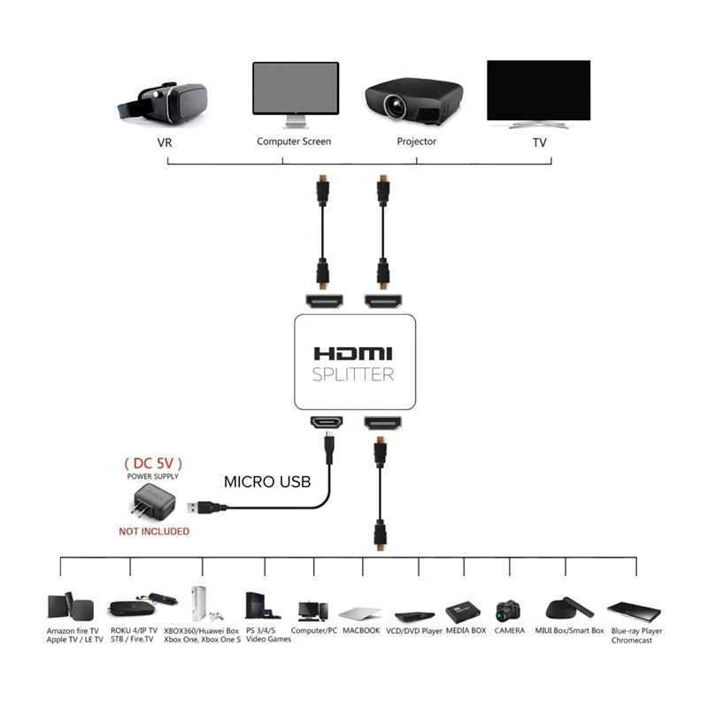 Сплиттер RISE Hdmi 1 в 2 Out Ultra Hd 4K 4 порта адаптер для Fire Stick/Apple Tv/Fire Tv/Roku Tv/Ps4 Pro/Xbox One X/Wii