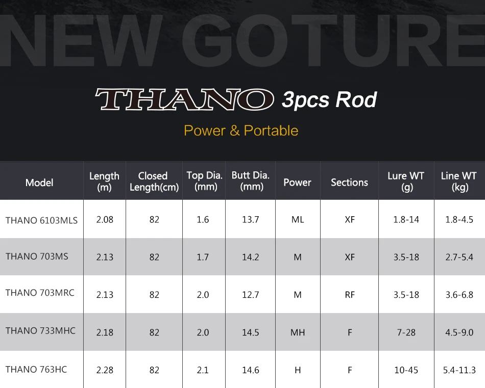 Goture THANO 2,08 М-2,28 М удочка M& ML M& MH power 3 карбоновые вставки Удочки Спиннинг литье Удочка телескопическая удочка снасти