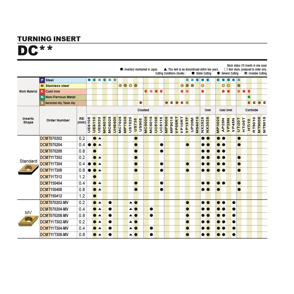 Mitsubishi DCMT11T304 VP15TF DCMT11T308 UE6020 карбидная вставка для токарного станка держатель токарного инструмента sdcr11 SDJCR DCMT11t cnc DCMT