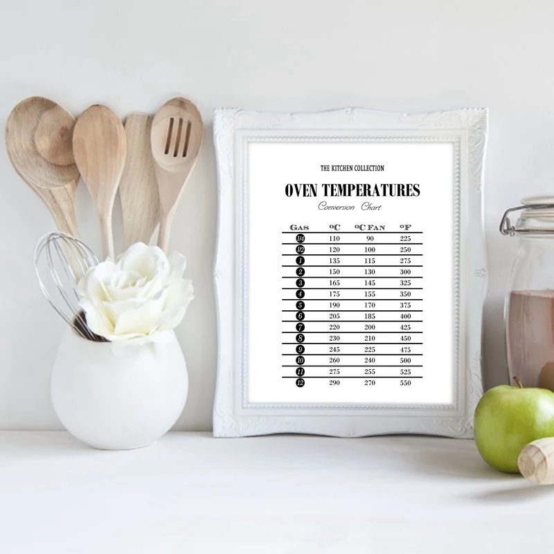 Kitchen-Decor-Print-Wall-Art-Kitchen-Cooking-Conversions-Chart-Canvas-Painting-Measurements-Sheet-Poster-Wife-Gift (3)