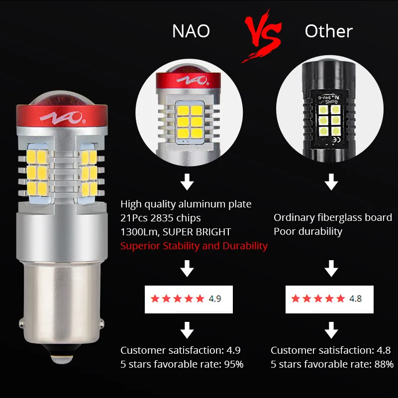 NAO P21/5W светодиодный 1157 1300Lm BAY15D P21 5W для E46 E90 автомобильный красный тормозной