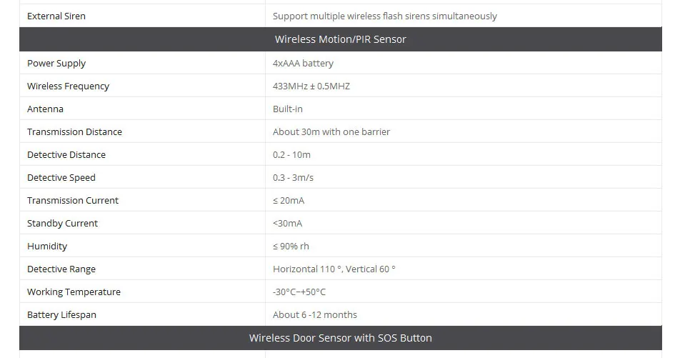 Homsecur беспроводный WCDMA-3G/GSM охранная сигнализация с несколькими языками меню
