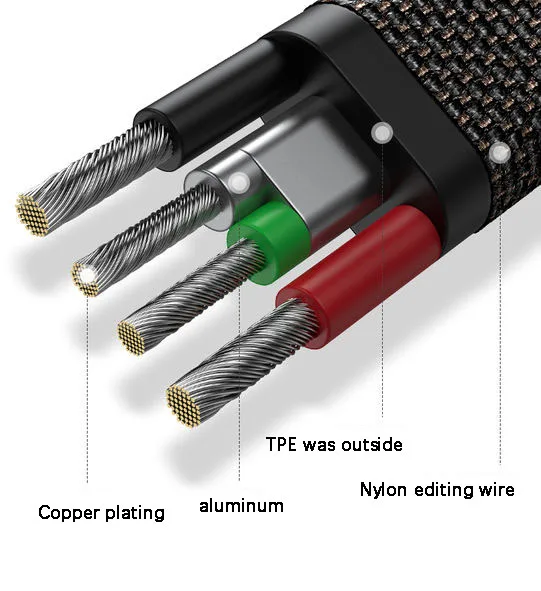 Car mobile phone charging cable For Apple Android typec fast charging cable Accessories For Tesla Model3 modelY