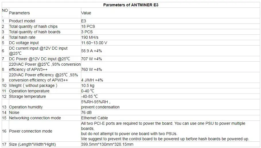 BITMAIN Asic ETH ETC Miner Antminer E3 190MH/S с БП Ethash эфириум ETH Miner экономичный чем 6 8 GPU карт
