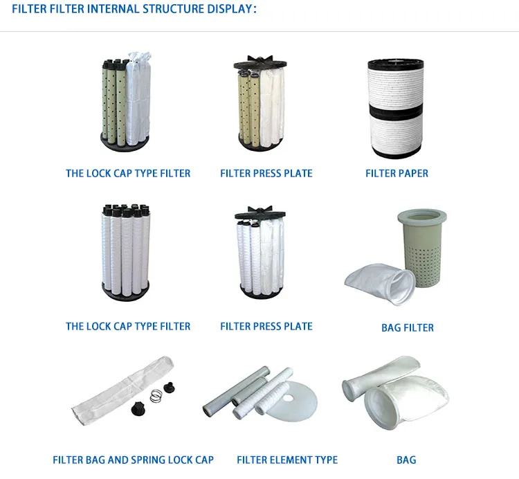 Industrial Water Filter Equipment for sulfuric acid water with optional carbon filter cartridge