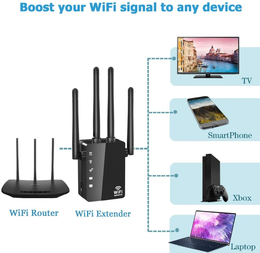 Беспроводной Wi-Fi ретранслятор маршрутизатор 1200 Мбит/с двухдиапазонный 2,4/5G 4 антенны Wi-Fi диапазон расширитель Wi-Fi роутеры Домашняя сеть товары для дома