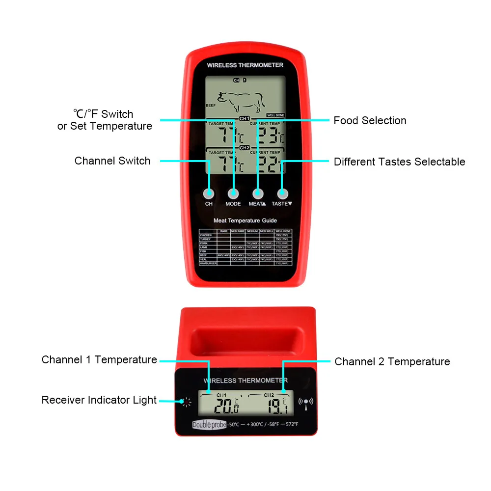 Wireless Remote Meat Thermometer Dual Probe Digital Backlight Cooking Oven BBQ Kitchen Food Thermometer Grilling Barbecue probe thermometer barbecue thermometer digital meat thermometer meat thermometer digital kitchen thermometer digital thermometer