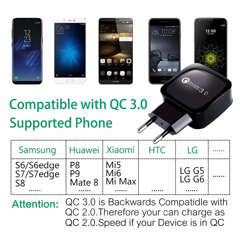Для быстрой зарядки 3,0 QC 3,0 USB Turbo настенное быстрое зарядное устройство для SAMSUNG Note 8 S9 S8 Plus HUAWEI P9 mate 20 для LG для iphone