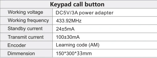 call button