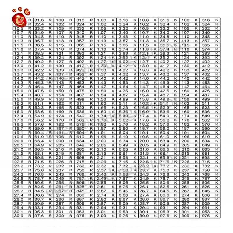 01005 Smd Resistor 1% 1/32w Chip 100pcs/lot 0r~10m 10r 220r 330r 1k 1.5k  2.2k 3.3k 10k 22k 47k 100k 100k 220k 2k2 3k3 4k7 Ohm - Resistors -  AliExpress