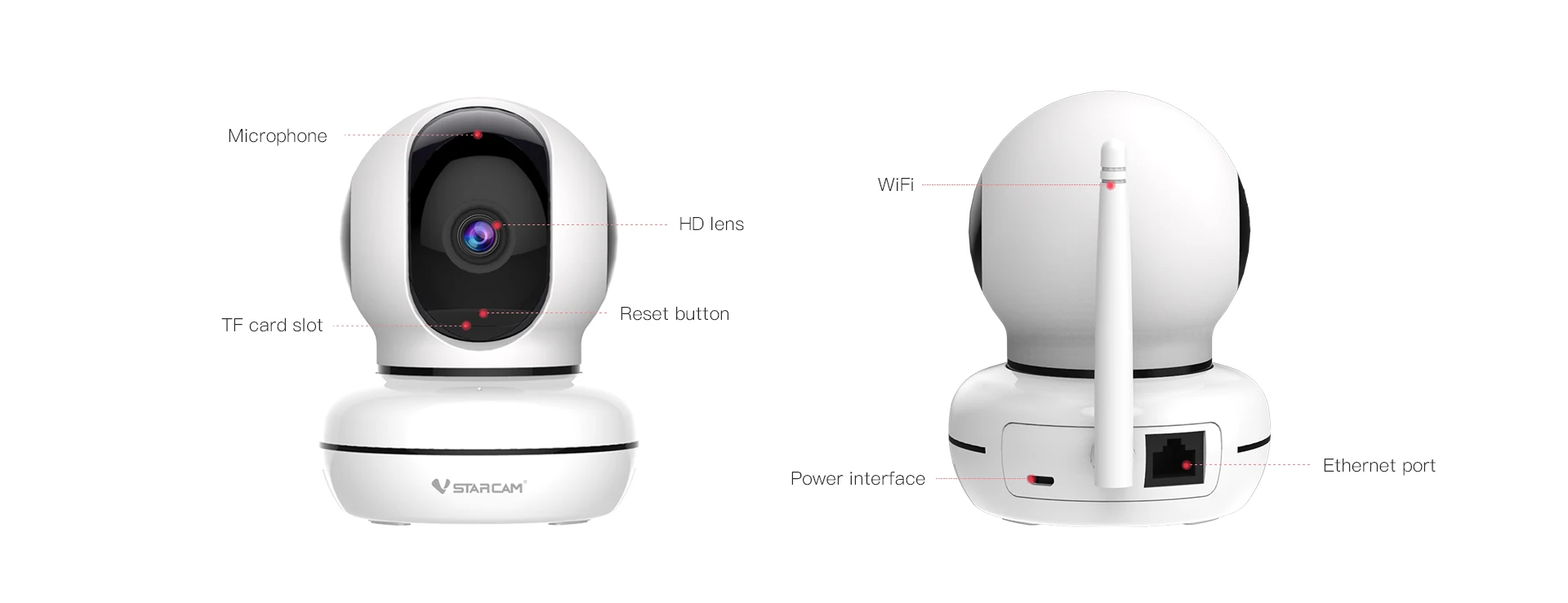 Indoor IP Camera