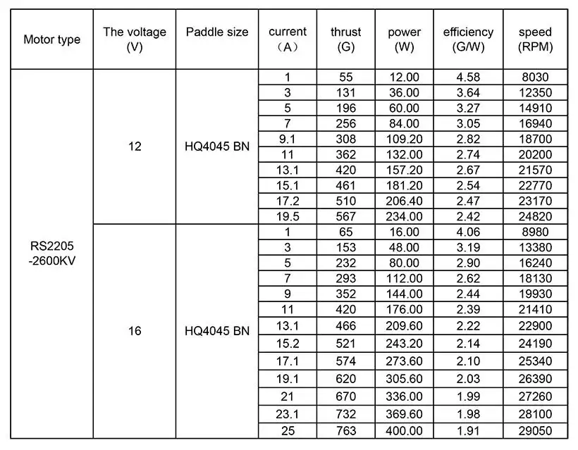 Specification