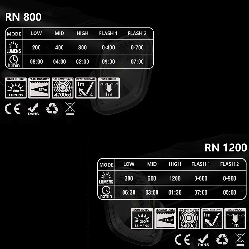 Велосипедный передний Фонарь Magicshine RN1200 RN900 перезаряжаемый велосипедный фонарь USB