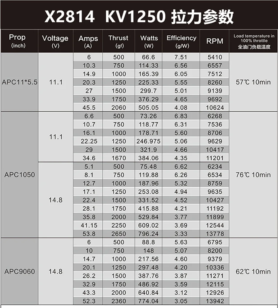 SUNNYSKY X2814-III X2820-III I 445KV 570KV 860KV 900KV 1200 kбесщеточный мотор для RC квадрокоптера самолетов с фиксированным крылом самолета