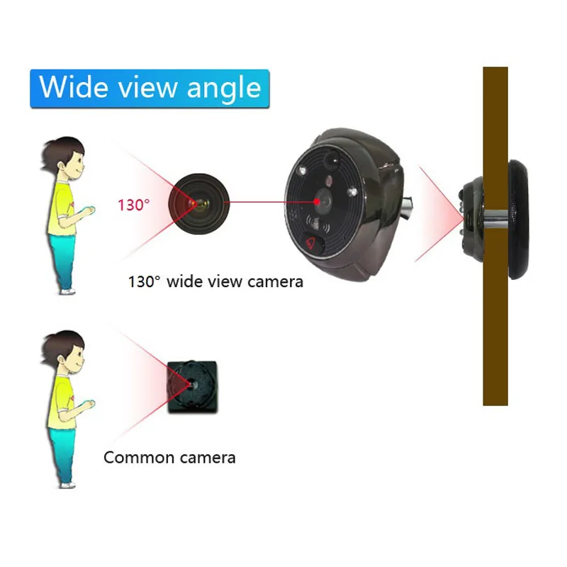 

ROLLUP iHome3 Wireless WiFi Peephole Door Camera Doorbell Video IP Doorbell IR PIR Motion Detect Alarm Only Doorbell Shipment