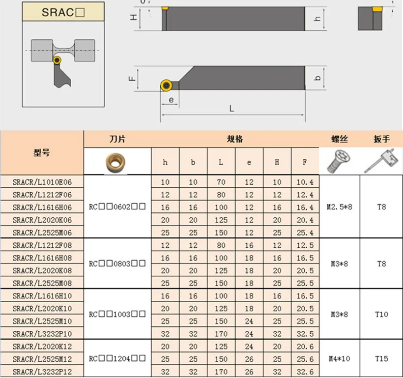 SRACR SRDCN 1212H06 1616H06 2020K06 2525M06 использовать вставку RCMT0602 CNC токарный инструмент