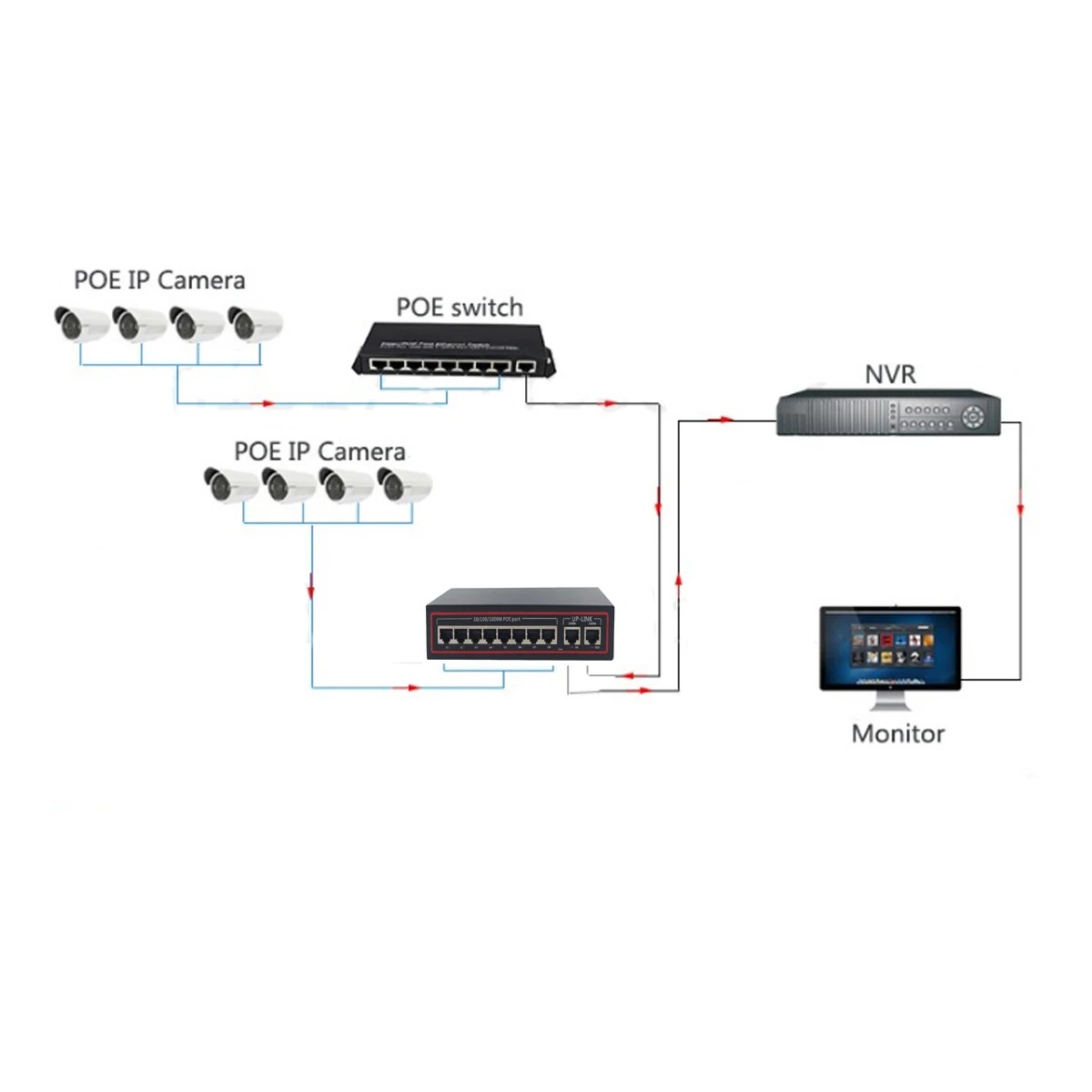 10 Порты и разъёмы Gigbit коммутатор питания через Ethernet коммутатор Мощность Over Ethernet коммутатор 8 1000 м PoE Порты и разъёмы с 2 Gigbit Uplink 96W для сети IP камеры