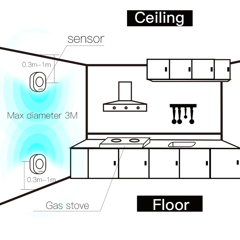 WiFi Smart Gas Leakage Fire Security Detector Gas Combustible Alarm Sensor Smart Life Tuya App Control Home Security System