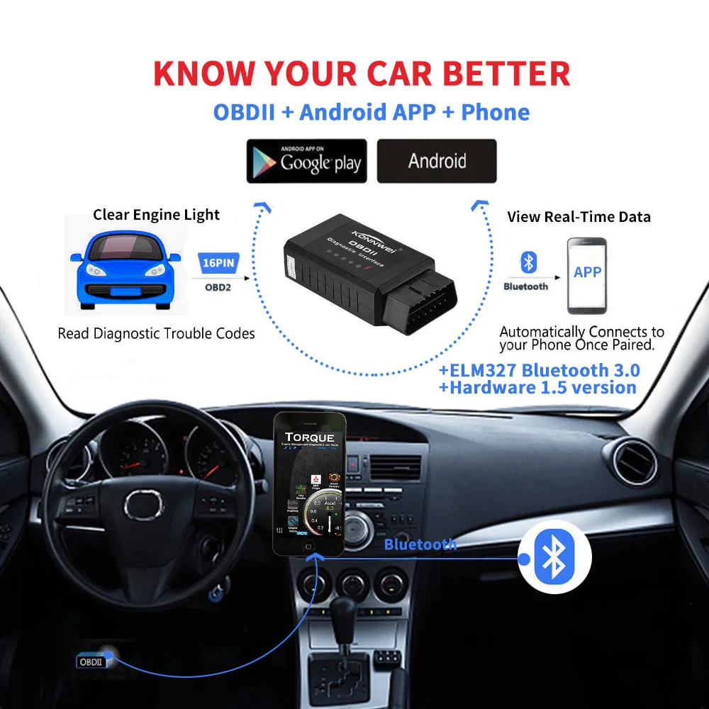 Автомобильный диагностический сканер KW910 ELM327 Bluetooth устройство для считывания