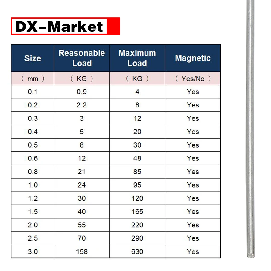 1.5mm~5mm sus304 stainless steel wire, 0.1mm~5mm 304 stainless steel wire single strand, Hydrogen removing steel wire,J037
