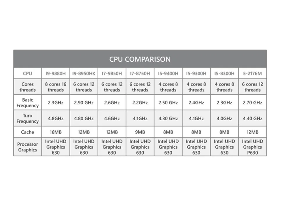 S200-CPU COMPARISON_1