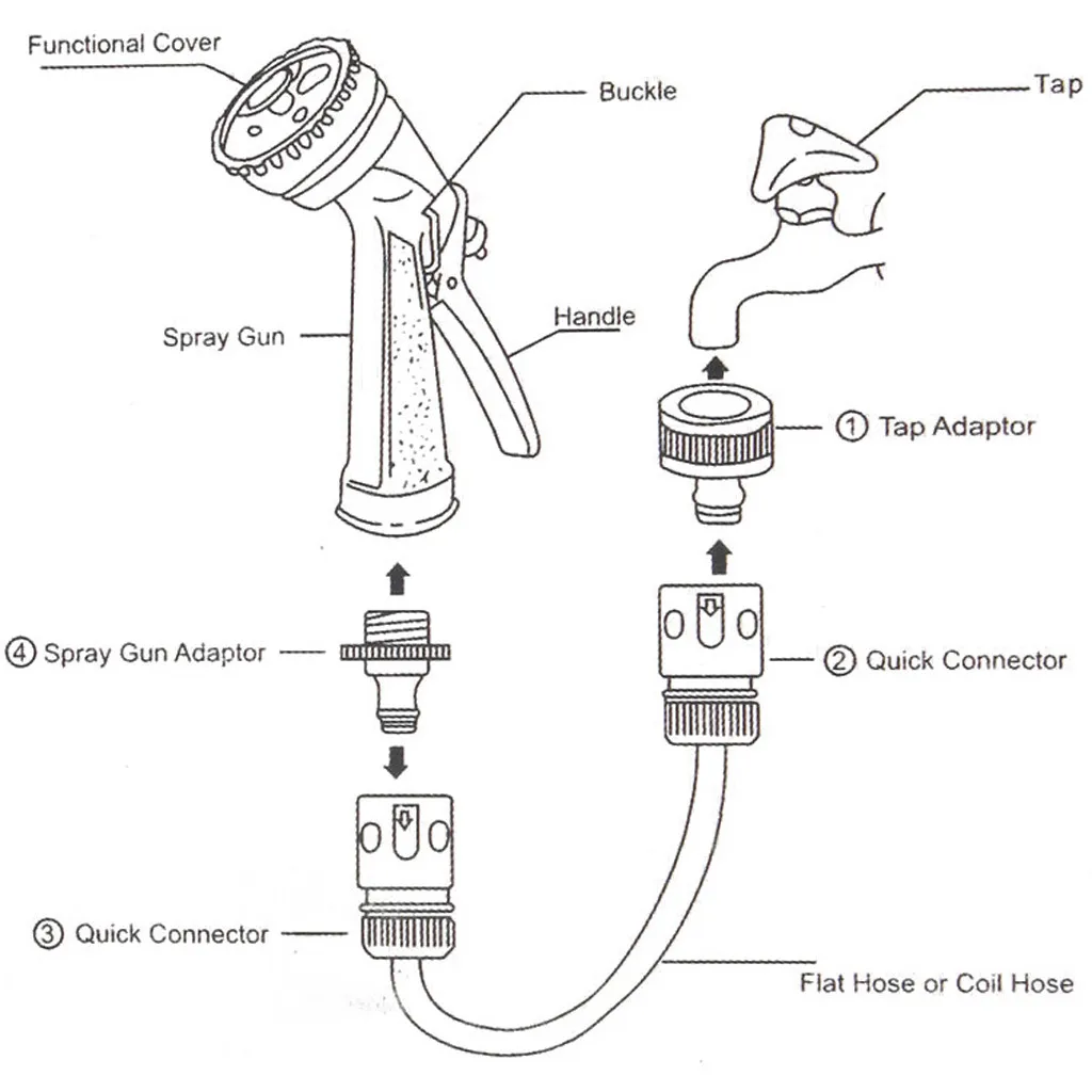 For Garden Car Washing Mighty Power Water Hose Nozzle Blaster Fireman Nozzle Garden Super Powerful Home Original Car Washing#R30 For Garden Car Washing Mighty Power Water Hose Nozzle Blaster Fireman Nozzle Garden Super Powerful Home Original Car Washing#R30