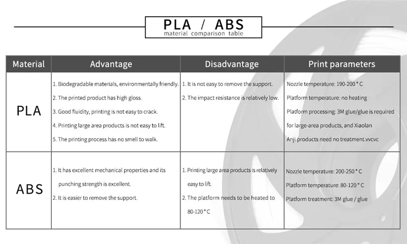 DIY 3d printer filament more colors Optional PLAABS 1.75mm MakerBot RepRap plastic Rubber Consumables Material  0.2KG Hotsale (4)