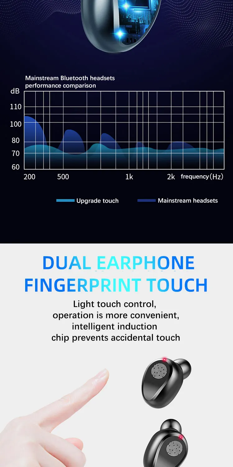 Новые беспроводные наушники Bluetooth 5,0 TWS гарнитура Hi-Fi мини наушники-вкладыши для спорта бега Поддержка IOS Android телефонов HD вызов