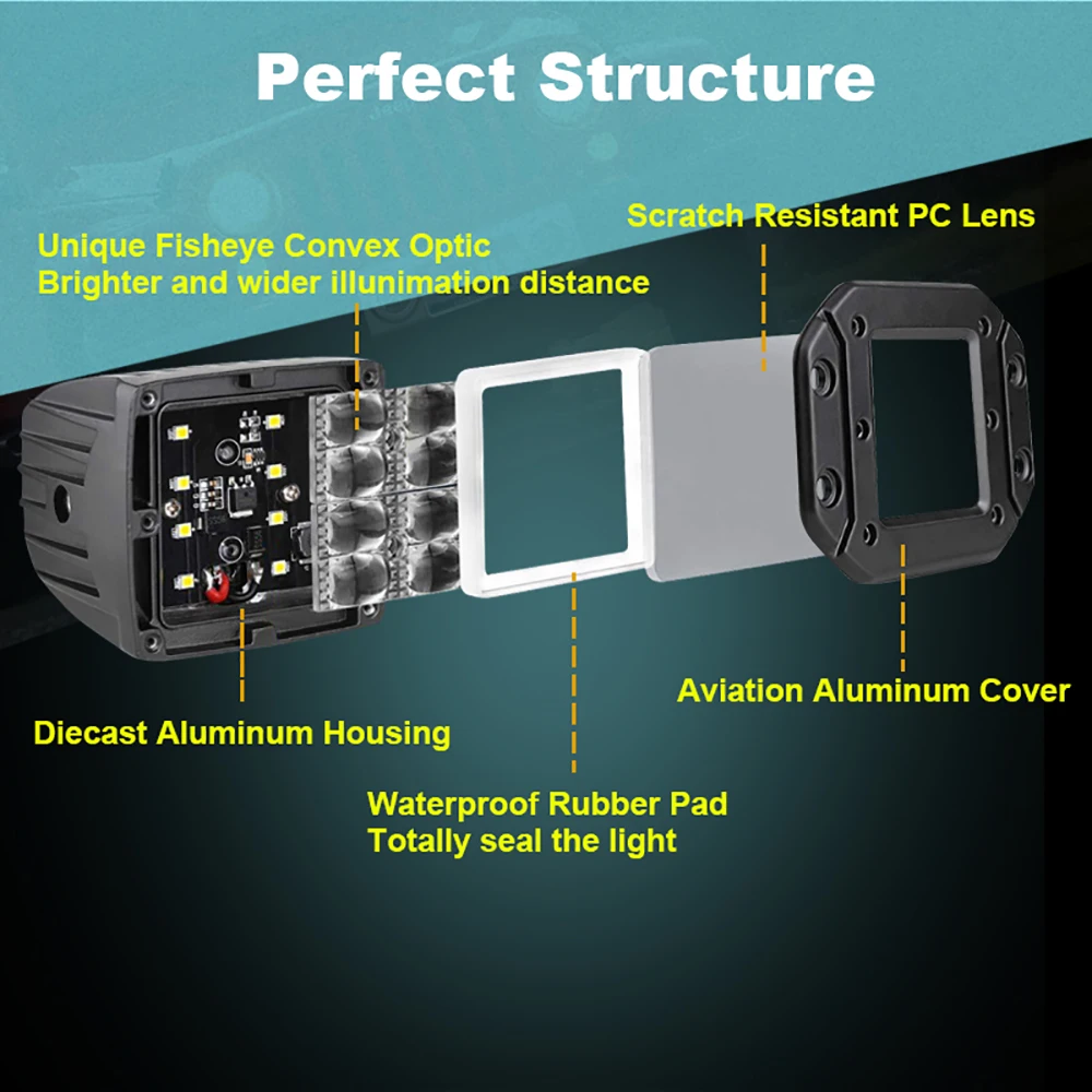 LED Work Light-5 inch Structure