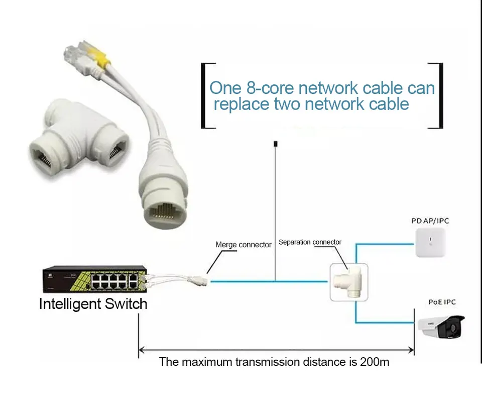 Kit 2 Connecteurs POE Splitter/injecteur RJ45 - Support 5V/12V/24V/48V, Pour Caméras IP Et Points D'accès