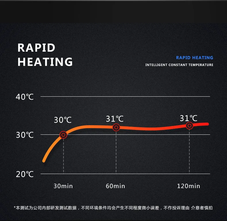 Cheap Produtos de controle de temperatura