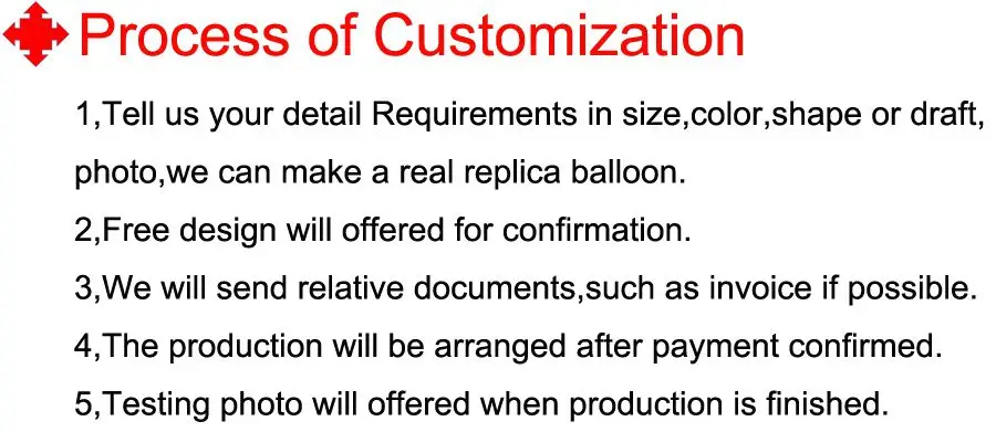 9 Process of customization