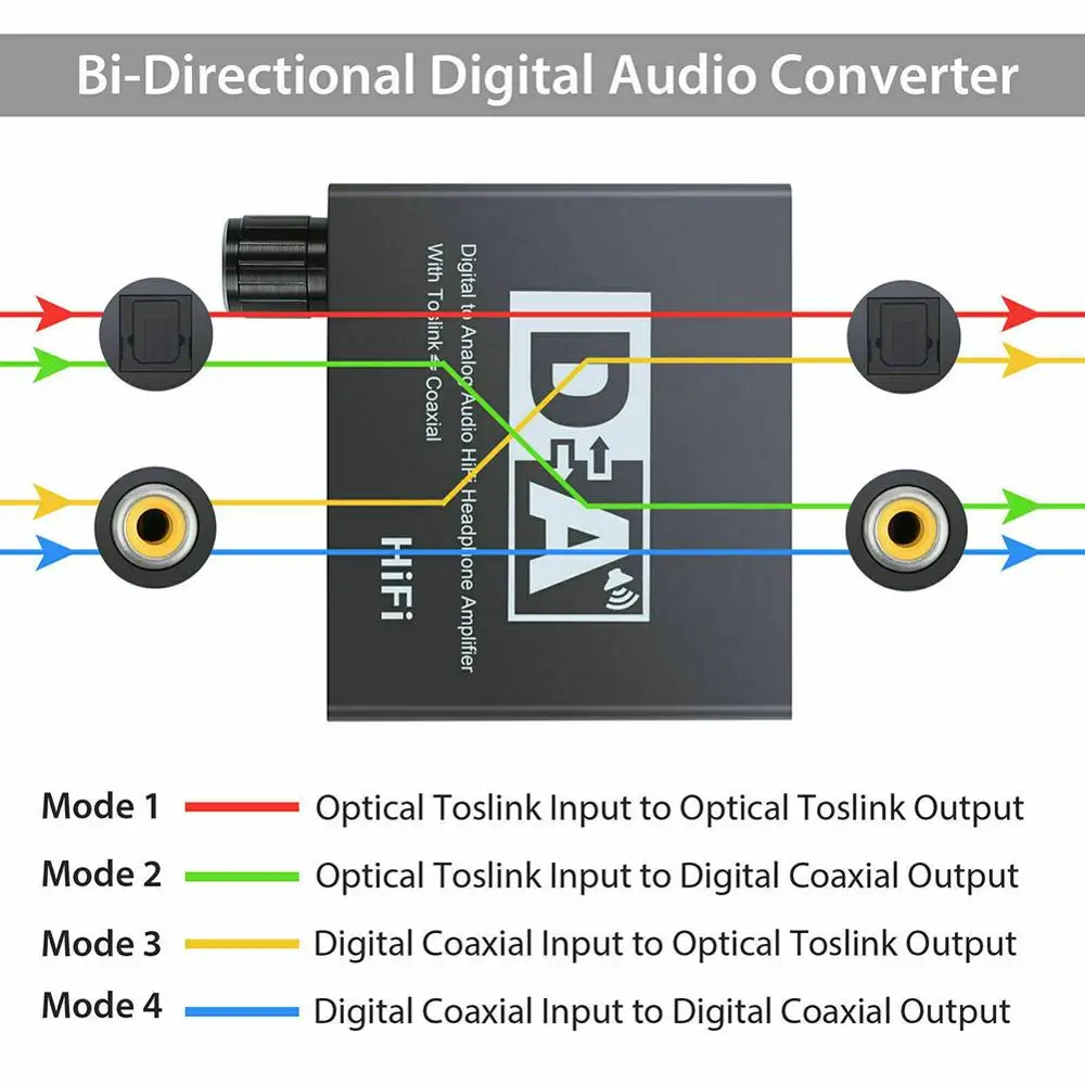 Hifi DAC Amp Digital To Analog Audio Converter RCA 3 5mm Headphone Amplifier Toslink Optical Coaxial Output Portable dac 24bit