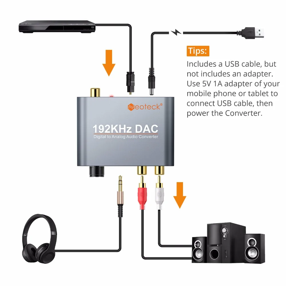 ESYNiC цифро-аналоговый аудио конвертер оптический коаксиальный Toslink к L/R RCA 3,5 мм разъем аудио адаптер для PS3 XBox PS4 192 кГц ЦАП