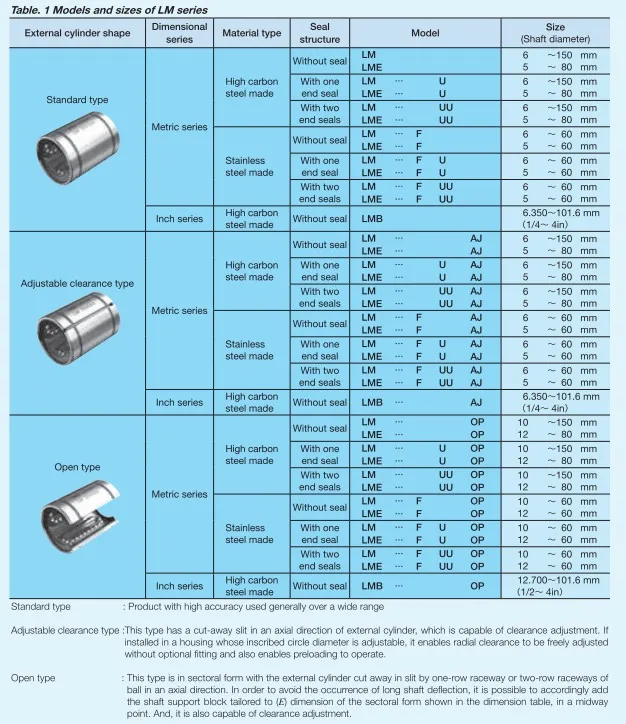 catalog