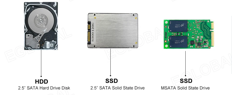 Eglobal Industrial Fanless Mini PC with Intel I5-6360u, I7 10510U, 2 LANs, 2 COM, 24/7 Working, Micro Computer, Linux, 4G SIM, WIFI, VGA, HDMI Description Image.This Product Can Be Found With The Tag Names Cheap Mini PC, Computer Office, High Quality Computer Office, Mini pc