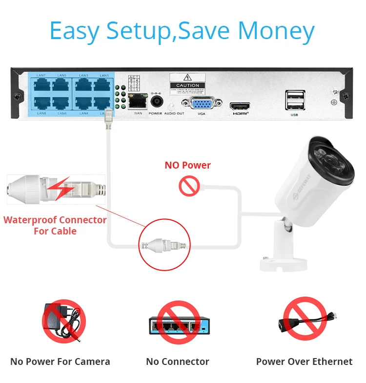 DEFEWAY 2MP POE NVR комплект 4CH/8CH POE ip-камера с аудио системой видеонаблюдения H.265+ Открытый комплект ночного видения аудио видео наблюдения