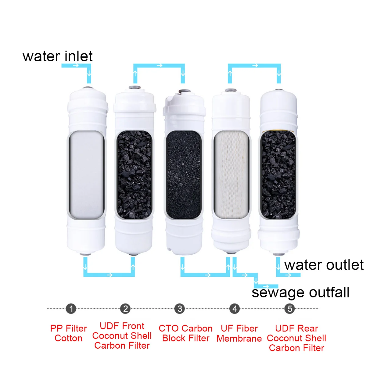5 шт./компл. домашний кухонный фильтр воды для обратного осмоса 5 s мембранная сменная система воды очиститель питьевой обработки