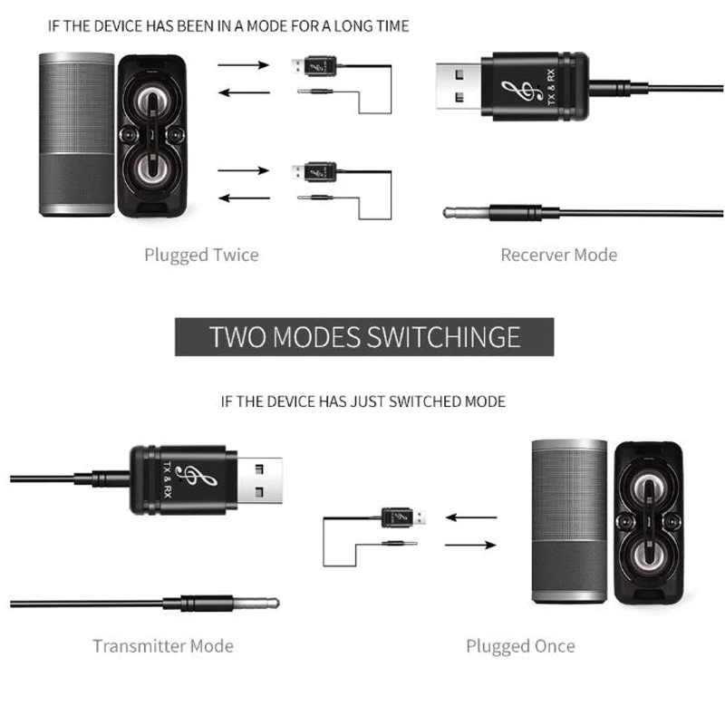 Музыкальный беспроводной передатчик для ПК, аудио 5,0, bluetooth-адаптер, USB, bluetooth-передатчик, bluetooth-приемник для динамика, гарнитуры, телефона
