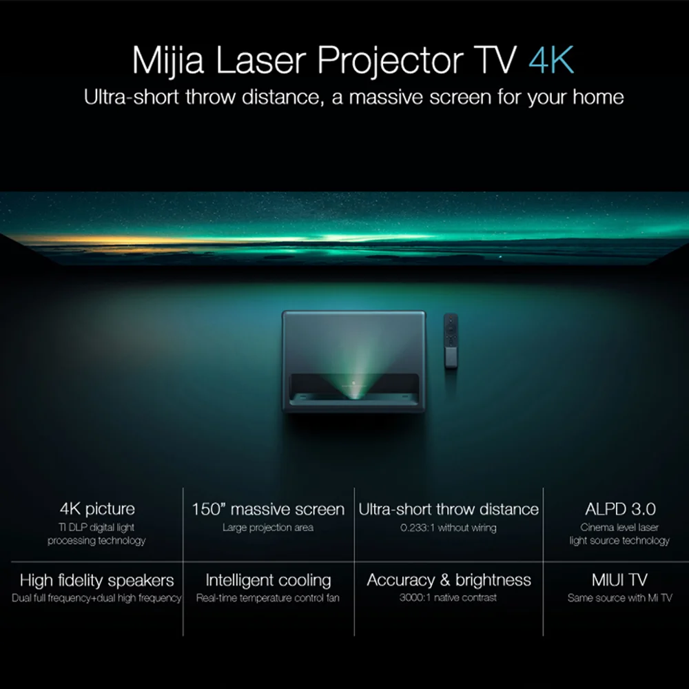 Xiaomi 4k Projector 1s Telegraph